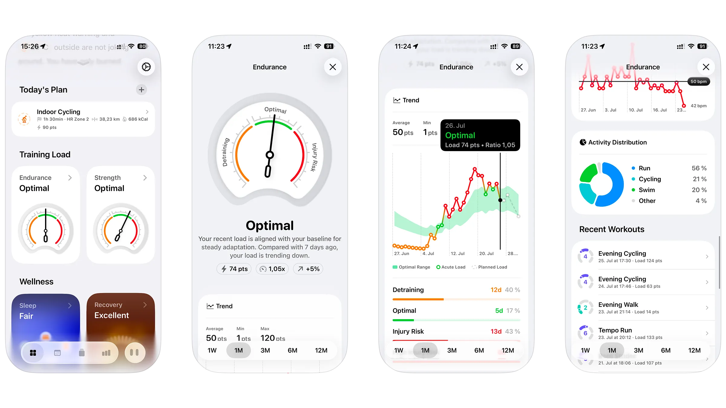The Training Load cards for Endurance and Strength on the dashboard, and the Endurance detail view with its gauge, trend chart, and activity distribution
